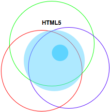 image:2:1273990573-html5.png
