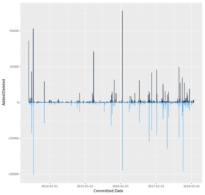 Commits on facebook/react